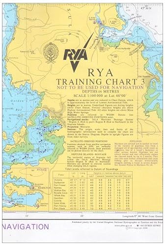 RYA Training Chart