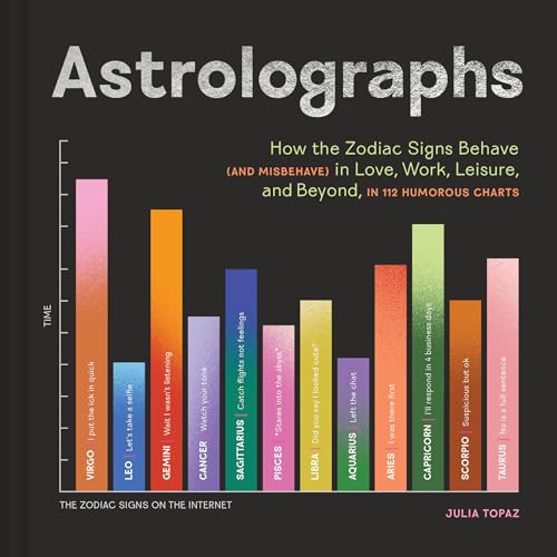 Astrolographs: How the Zodiac Signs Behave (and Misbehave) in Love, Work, Leisure, and Beyond, in 112 Humorous Charts von Chronicle Books
