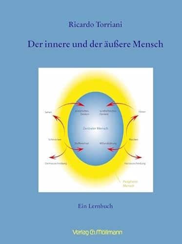 Der innere und der äußere Mensch: Ein Lernbuch
