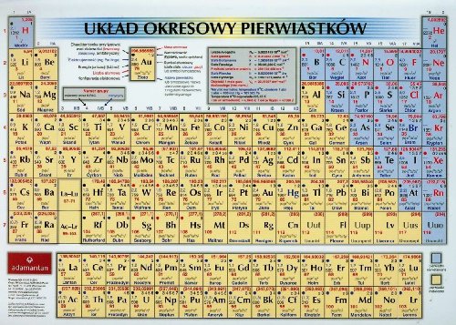Uklad okresowy pierwiastkow Uklad okresowy pierwiastkow