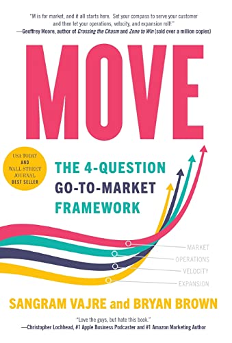 MOVE: The 4-question Go-to-Market Framework
