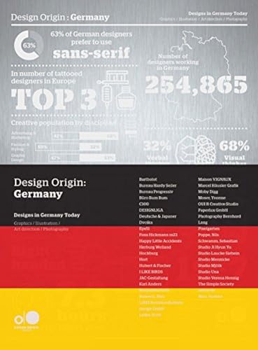Design Origin: Germany: Design in Germany Today: Design in France today