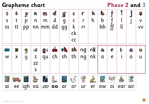 Grapheme Chart for Reception: Phases 2 and 3 (Big Cat Phonics for Little Wandle Letters and Sounds Revised)