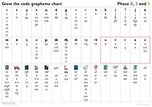 Grapheme Chart for Year 1: Phases 2, 3 and 5 (Big Cat Phonics for Little Wandle Letters and Sounds Revised) von Collins