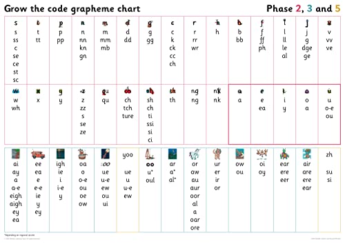 Grapheme Chart for Year 1: Phases 2, 3 and 5 (Big Cat Phonics for Little Wandle Letters and Sounds Revised) von Collins