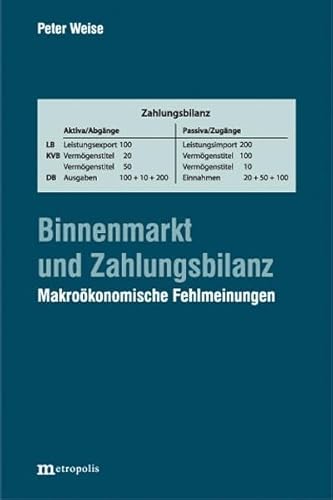 Binnenmarkt und Zahlungsbilanz: Makroökonomische Fehlmeinungen Binnenmarkt und Zahlungsbilanz: Makroökonomische Fehlmeinungen von Metropolis