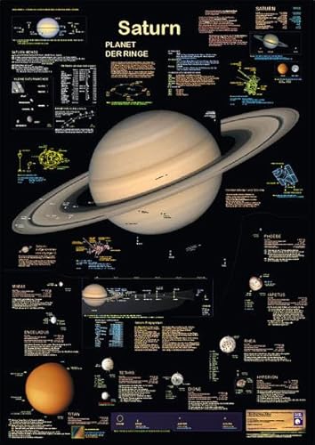 Saturn - Planet der Ringe (Planet-Poster-Box)