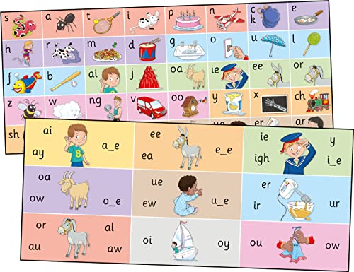 Jolly Phonics Letter Sound Strips: in Precursive Letters