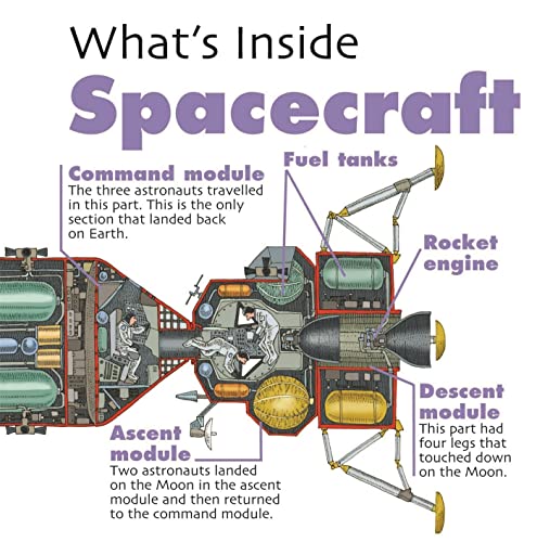 What's Inside?: Spacecraft von Franklin Watts Ltd