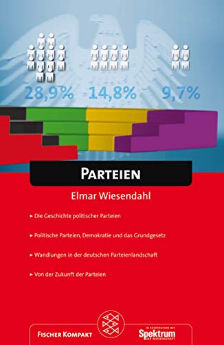 Parteien