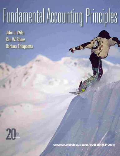 Fundamental Accounting Principles
