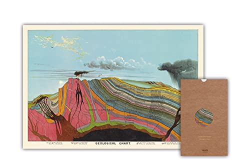 Carte - Coupe géologique: 67,6 x 98 cm Carte - Coupe géologique: 67,6 x 98 cm