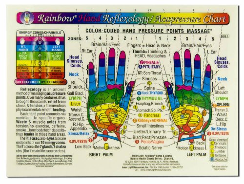 Rainbow HAND Reflexology/ Acupressure Massage Chart, by Inner Light Resources