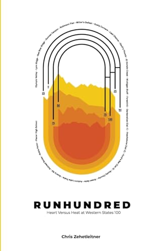 Runhundred: Heart Versus Heat at Western States 100