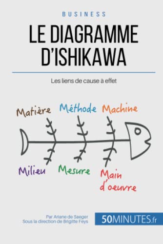 Le diagramme d'Ishikawa: Les liens de cause à effet (Gestion & Marketing, Band 5) von 50 MINUTES