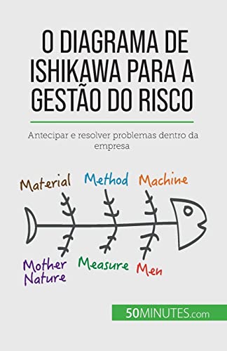 O diagrama de Ishikawa para a gestão do risco: Antecipar e resolver problemas dentro da empresa O diagrama de Ishikawa para a gestão do risco: Antecipar e resolver problemas dentro da empresa von 50Minutes.com