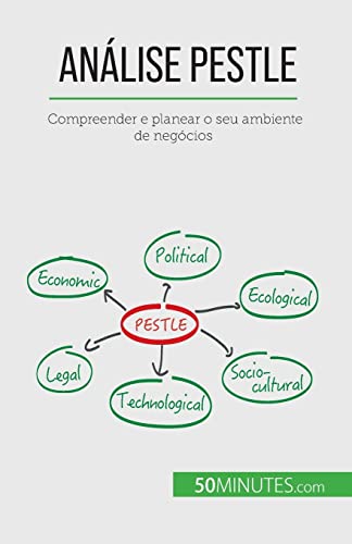 Análise PESTLE: Compreender e planear o seu ambiente de negócios
