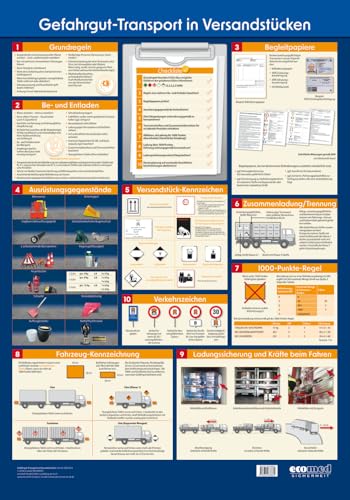 Wandtafel Gefahrgut-Transport in Versandstücken Wandtafel Gefahrgut-Transport in Versandstücken von ecomed Sicherheit
