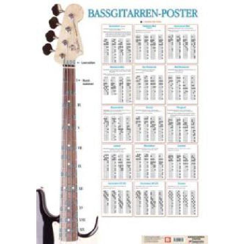 Bassgitarren Poster