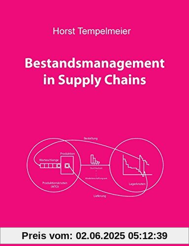 Bestandsmanagement in Supply Chains