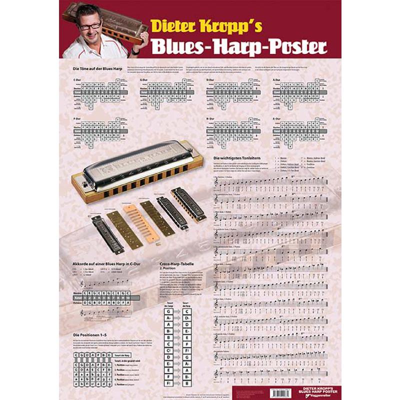 Blues harp | Grifftabelle