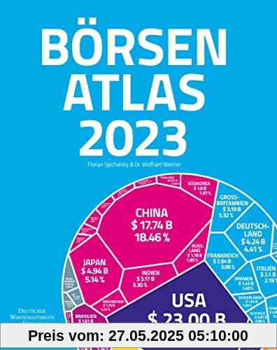 Börsenatlas 2023