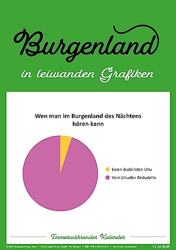 Burgenland in leiwanden Grafiken: Immerwährender Kalender von Holzbaum Verlag
