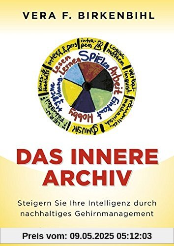 Das innere Archiv: Steigern Sie Ihre Intelligenz durch nachhaltiges Gehirnmanagement