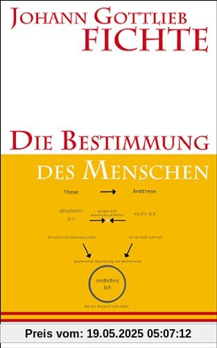 Die Bestimmung des Menschen