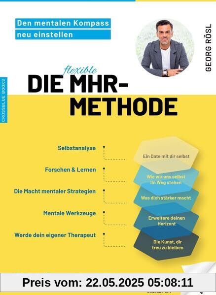 Die MHR-Methode: Den mentalen Kompass neu einstellen