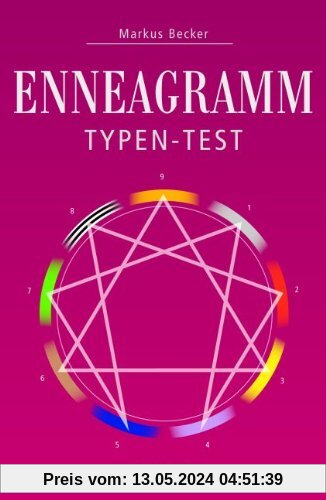 Enneagramm Typen-Test
