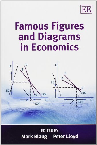 Famous Figures and Diagrams in Economics von Edward Elgar Publishing