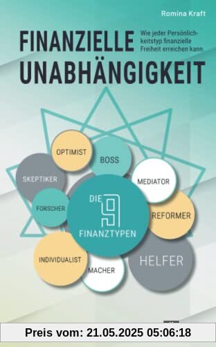 Finanzielle Unabhängigkeit: Wie jeder Persönlichkeitstyp finanzielle Freiheit erreichen kann | Ratgeber über finanzielle Freiheit und finanzielle Intelligenz Finanzielle Unabhängigkeit: Wie jeder Persönlichkeitstyp finanzielle Freiheit erreichen kann | Ratgeber über finanzielle Freiheit und finanzielle Intelligenz