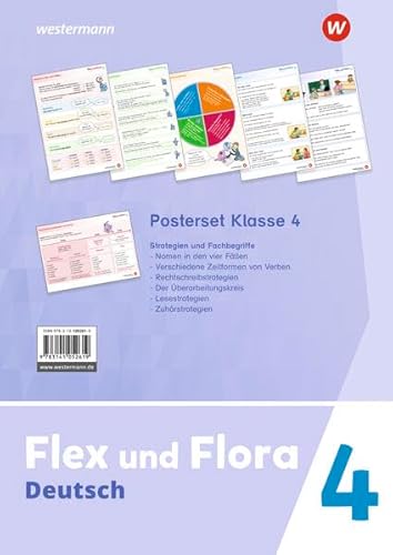 Flex und Flora - Ausgabe 2021: Posterset Strategien und Fachbegriffe 4