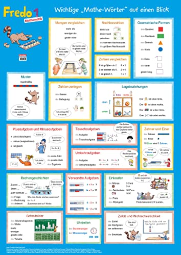 Fredo - Mathematik - Ausgabe A - 2021 - 1. Schuljahr: Poster - Mathe-Wörter/Plustafel