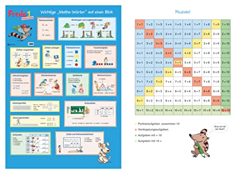 Fredo - Mathematik - Zu Ausgabe A - 2015 und Ausgabe B - 1. Schuljahr: Poster - Mathe-Wörter/Plustafel