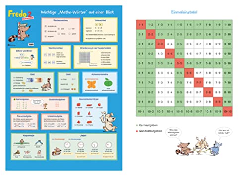Fredo - Mathematik - Zu Ausgabe A - 2015 und Ausgabe B - 2. Schuljahr: Poster - Mathe-Wörter/Einmaleinstafel von Oldenbourg Schulbuchverlag