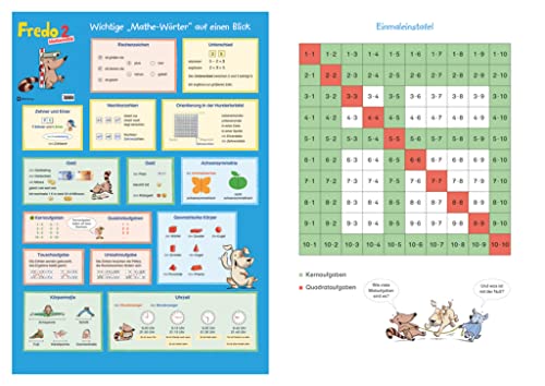 Fredo - Mathematik - Zu Ausgabe A - 2015 und Ausgabe B - 2. Schuljahr: Poster - Mathe-Wörter/Einmaleinstafel Fredo - Mathematik - Zu Ausgabe A - 2015 und Ausgabe B - 2. Schuljahr: Poster - Mathe-Wörter/Einmaleinstafel