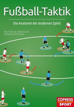 Fußball-Taktik von Copress