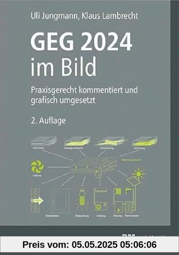 GEG 2024 im Bild