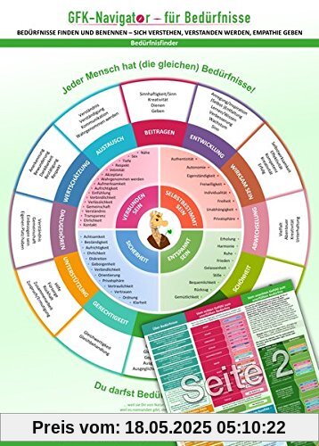GFK-Navigator für Bedürfnisse (2016) -: Bedürfnisse finden und benennen - sich verstehen, verstanden werden, Empathie geben (DINA4, laminiert)