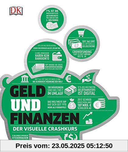Geld und Finanzen: Der visuelle Crashkurs