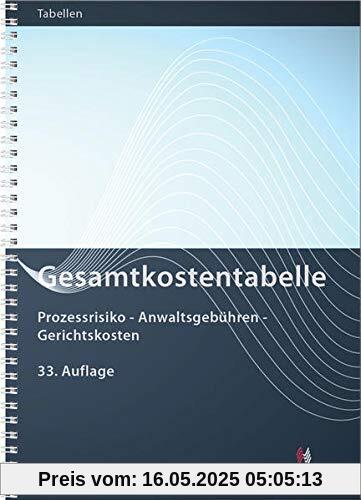 Gesamtkostentabelle: Prozessrisiko - Anwaltsgebühren - Gerichtskosten (Gebührentabellen)