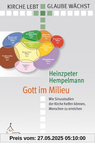 Gott im Milieu: Wie Sinusstudien der Kirche helfen können, Menschen zu erreichen Gott im Milieu: Wie Sinusstudien der Kirche helfen können, Menschen zu erreichen