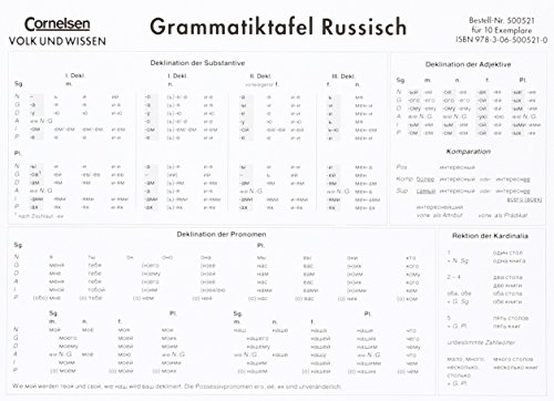 Grammatiktafel - Russisch: Kartonblatt - 10 Stück im Paket Grammatiktafel - Russisch: Kartonblatt - 10 Stück im Paket