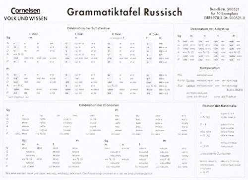 Grammatiktafel - Russisch: Kartonblatt - 10 Stück im Paket