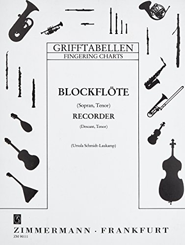 Grifftabelle für Blockflöte (Sopran, Tenor): Blockflöte (ST).