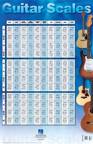 Guitar Scales Poster: 22 Inch. X 34 Inch von Hal Leonard