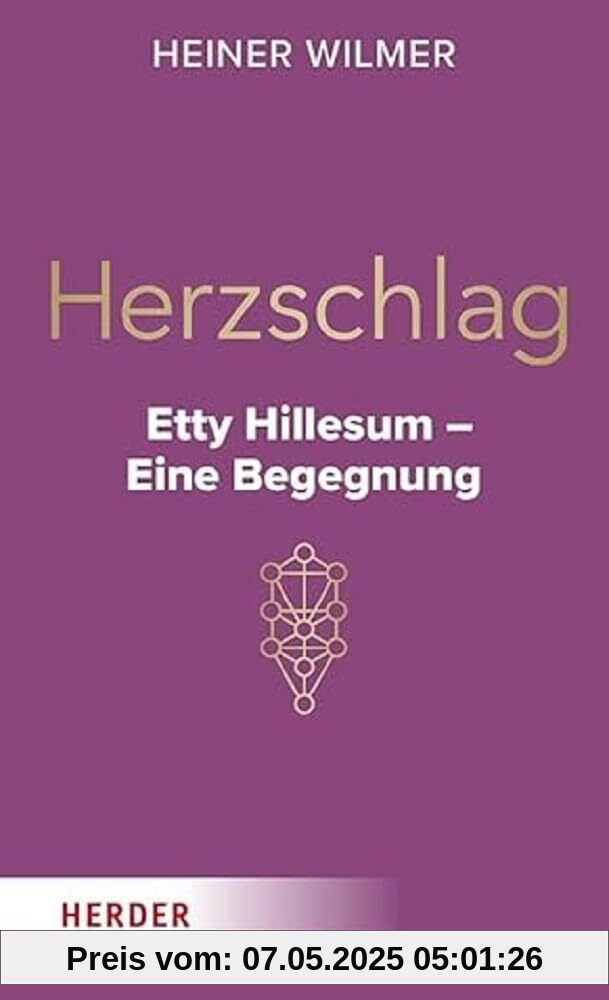 Herzschlag: Etty Hillesum – Eine Begegnung