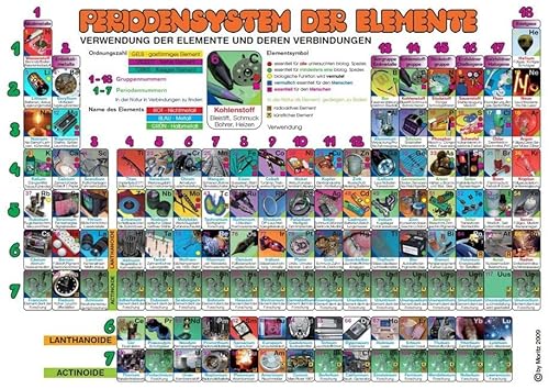 Historisches Periodensystem der Elemente: Beidseitig bedruckt und glänzend foliert Historisches Periodensystem der Elemente: Beidseitig bedruckt und glänzend foliert von Weber, Eisenstadt